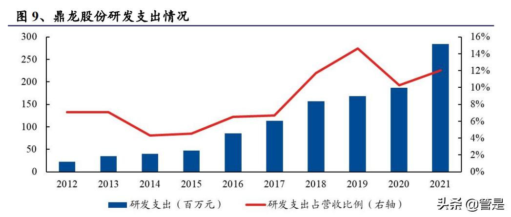 鼎龍股份最新動態(tài)全面解析