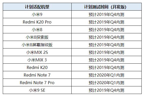 小米9系統(tǒng)最新版本的深度解析與功能概覽