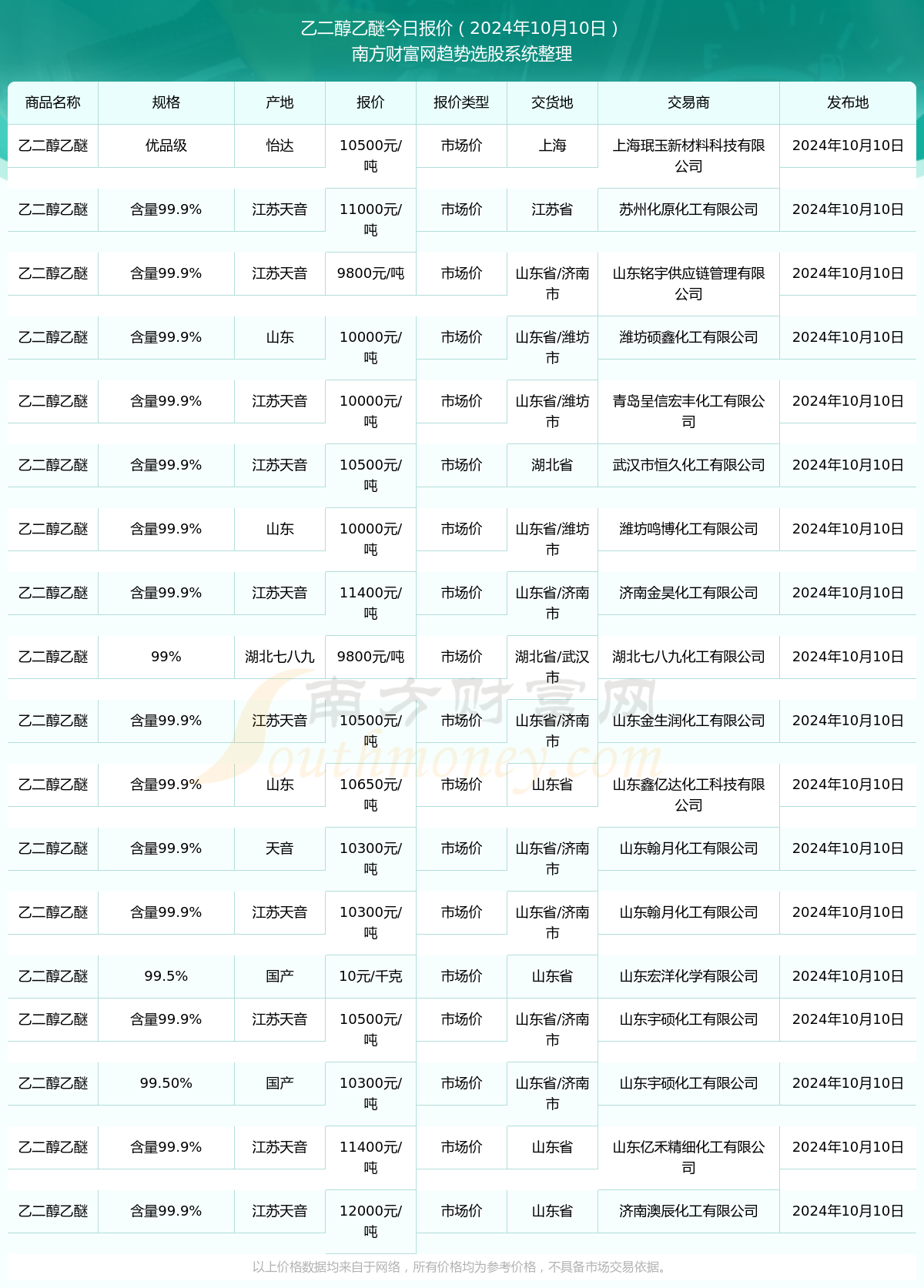 乙二醇價格行情，最新價格分析與展望報告