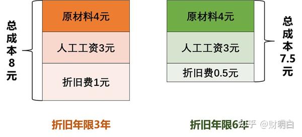 最新折舊年限與企業(yè)資產(chǎn)管理的新視角探討