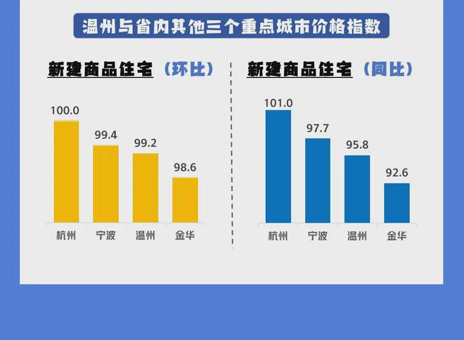 溫州最新房?jī)r(jià)動(dòng)態(tài)分析與趨勢(shì)預(yù)測(cè)