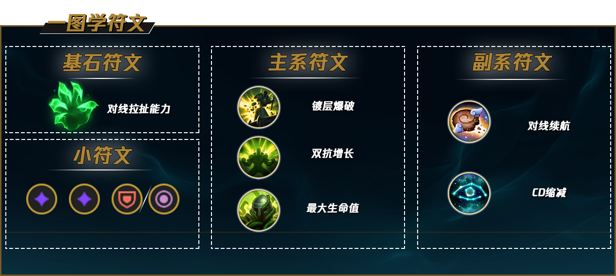 石頭最新符文，引領(lǐng)游戲變革的核心力量，助你稱(chēng)霸戰(zhàn)場(chǎng)！