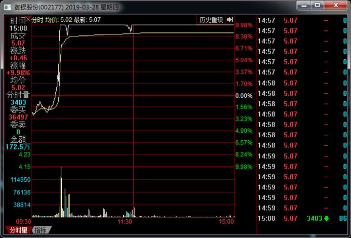 御銀股份最新公告及深度解讀