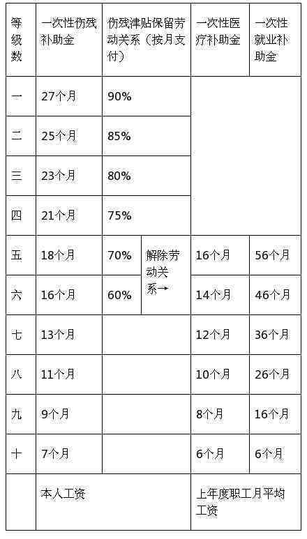 因病退職員工福利待遇改善的關(guān)鍵環(huán)節(jié)，最新待遇解讀與提升策略