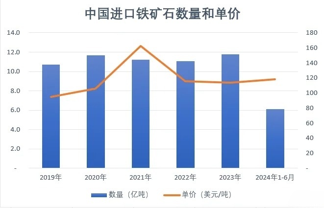 鐵礦石現(xiàn)貨最新價(jià)格及市場走勢分析與展望