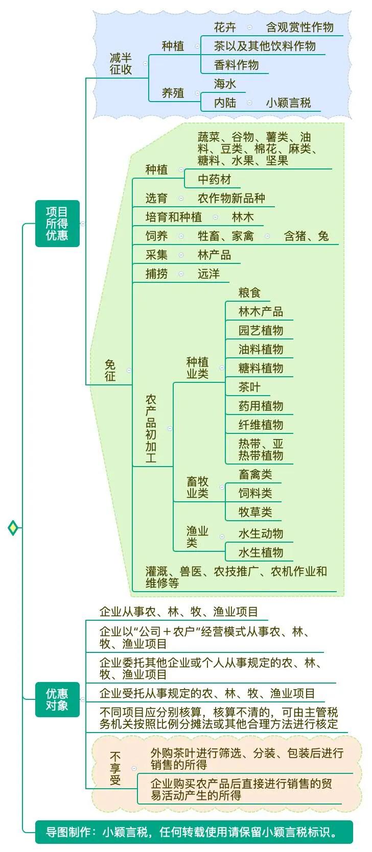 最新所得稅法詳解，理解、應(yīng)用與未來展望