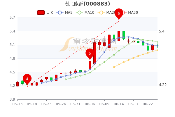 湖北能源最新動(dòng)態(tài)解析，全面洞悉最新消息