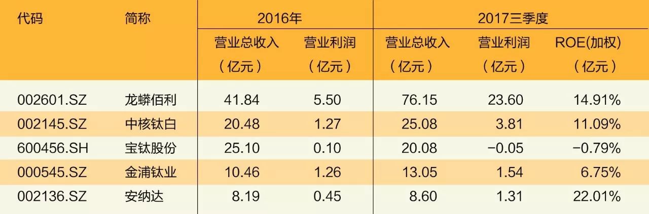 龍蟒佰利引領(lǐng)行業(yè)變革，塑造未來格局的最新消息標(biāo)題，龍蟒佰利動(dòng)態(tài)更新，塑造行業(yè)未來格局的先鋒力量
