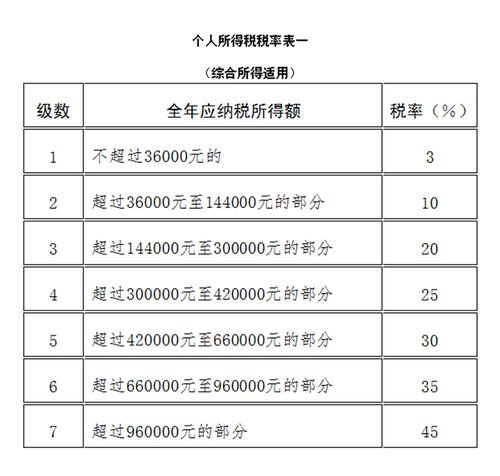 個(gè)人所得稅最新稅率改革及其影響概述