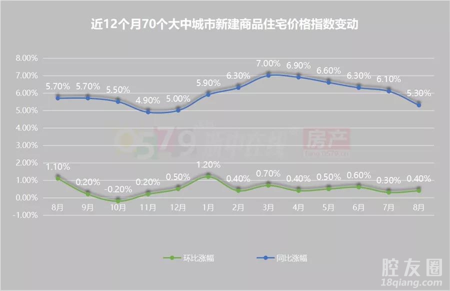金華最新房?jī)r(jià)動(dòng)態(tài)及市場(chǎng)走勢(shì)，購(gòu)房指南與最新房?jī)r(jià)概覽