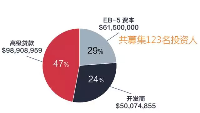 最新融資項(xiàng)目，引領(lǐng)經(jīng)濟(jì)發(fā)展的新動(dòng)力之源
