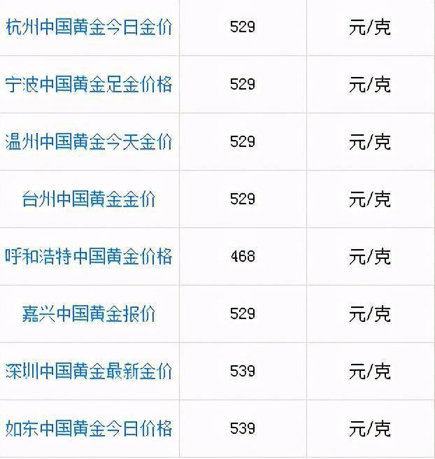 黃金最新價(jià)格動態(tài)，市場走勢、影響因素及投資策略概覽