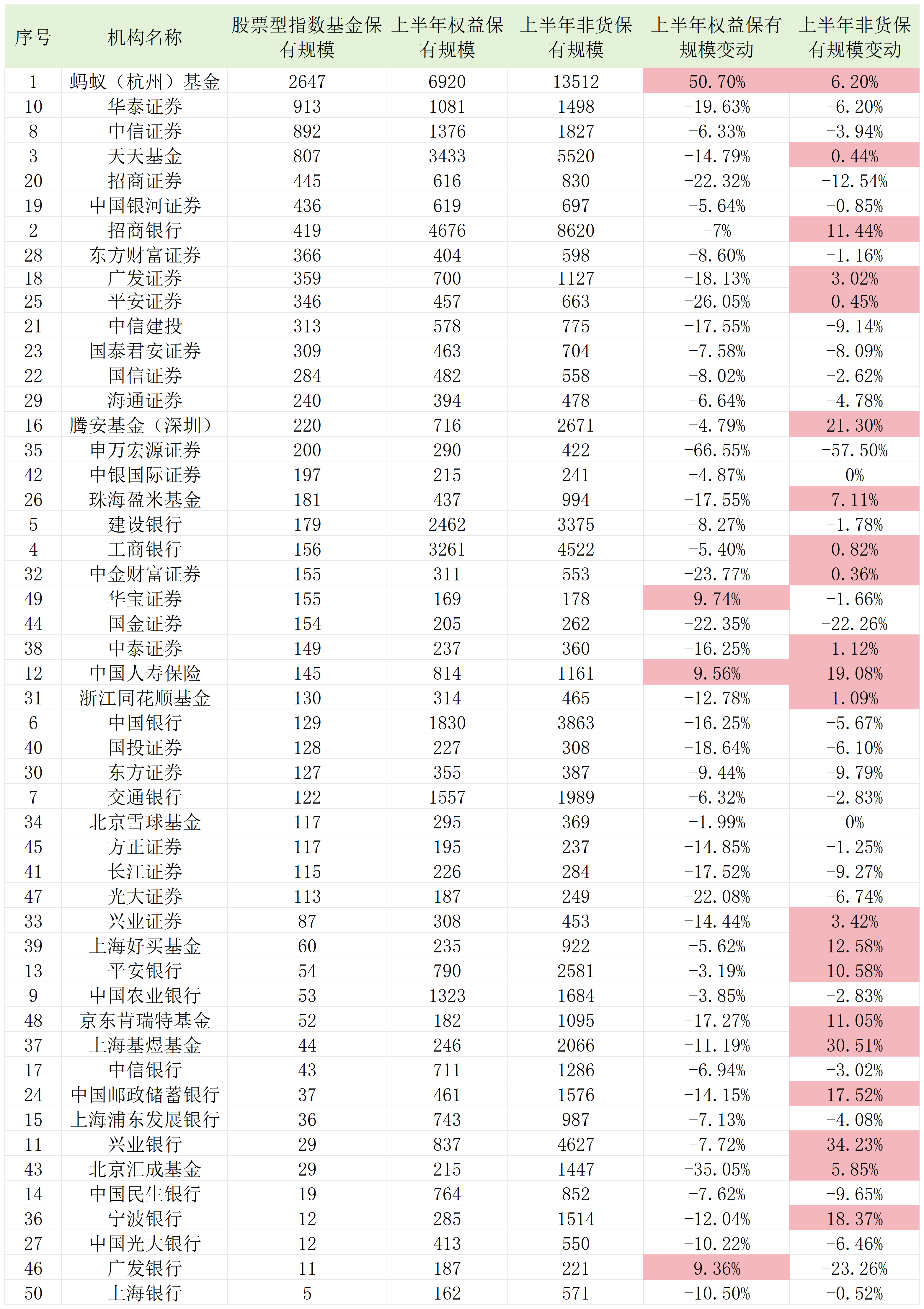 股票型基金最新排名深度解析及投資者策略指南