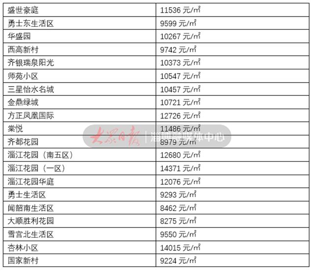沂水樓盤最新價格概覽及分析