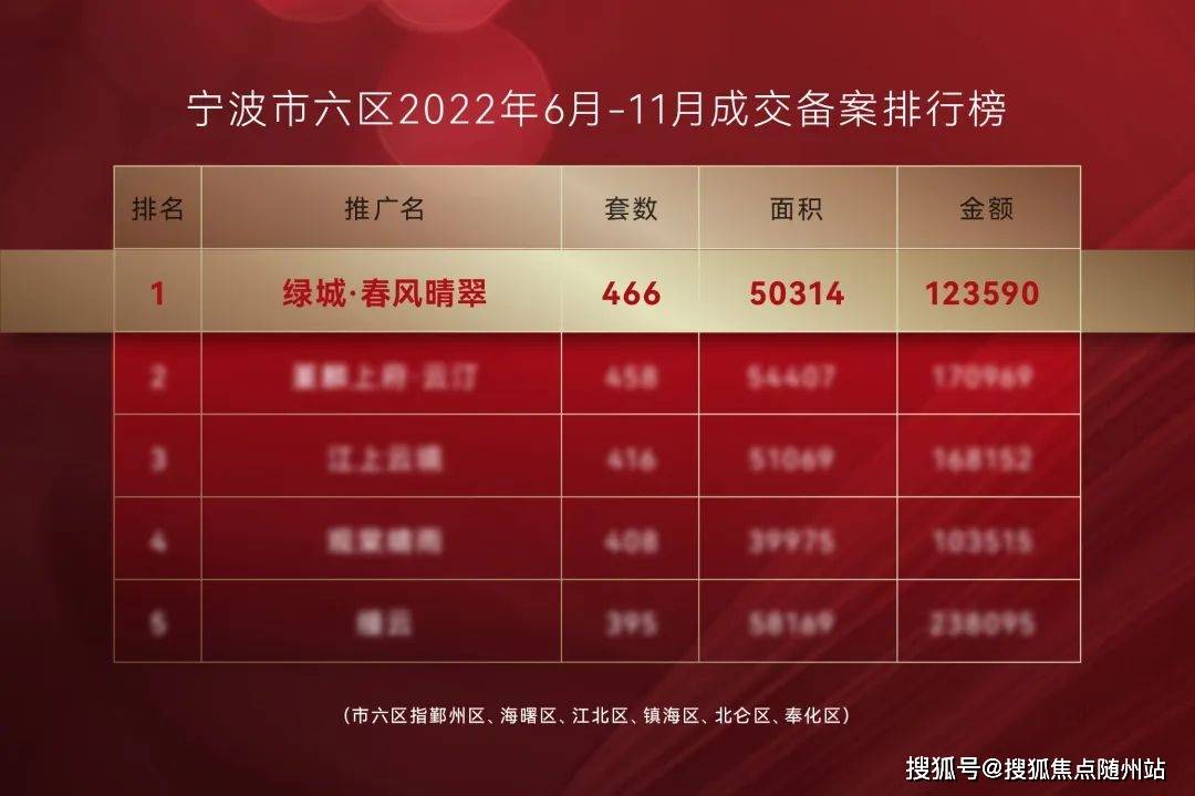 寧波各小區(qū)最新房?jī)r(jià)概覽與動(dòng)態(tài)分析