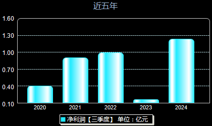 青龍管業(yè)最新動(dòng)態(tài)全面解析