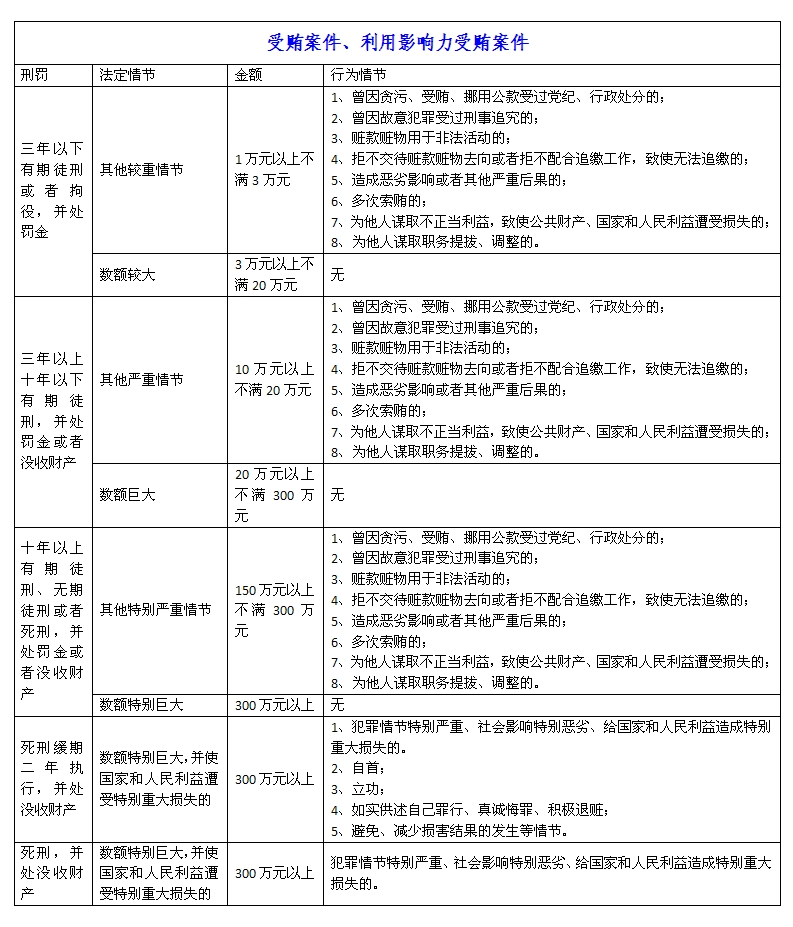 最新貪賄犯罪量刑標準，法律進步助力社會正義維護