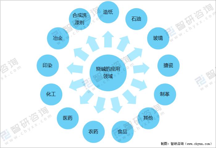 今日燒堿最新價格，市場動態(tài)、影響因素及前景展望分析