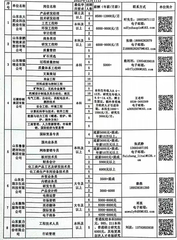 鞏義東區(qū)最新招聘信息概覽