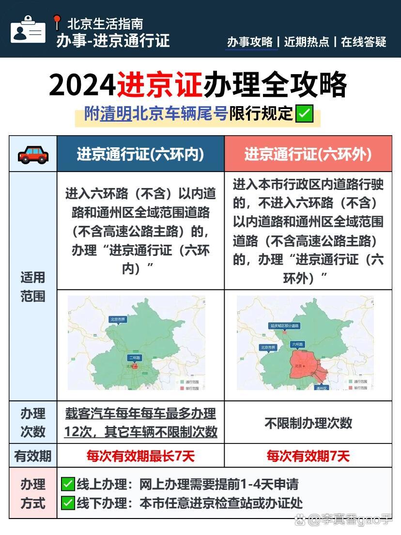 進(jìn)出京最新消息，政策調(diào)整與交通動(dòng)態(tài)更新