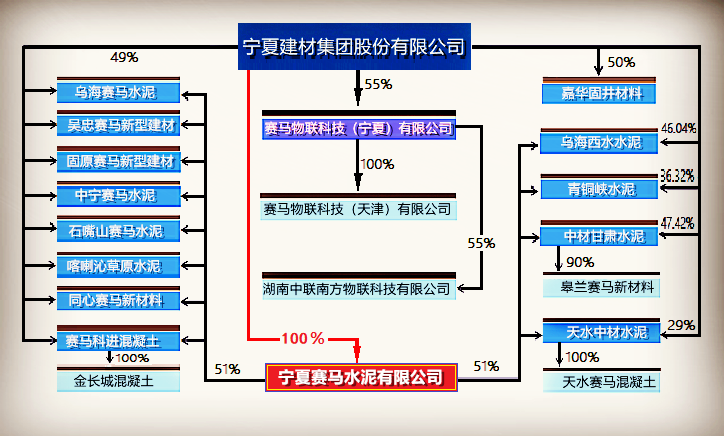 寧夏建材最新動(dòng)態(tài)，行業(yè)趨勢、政策影響及企業(yè)發(fā)展動(dòng)態(tài)揭秘