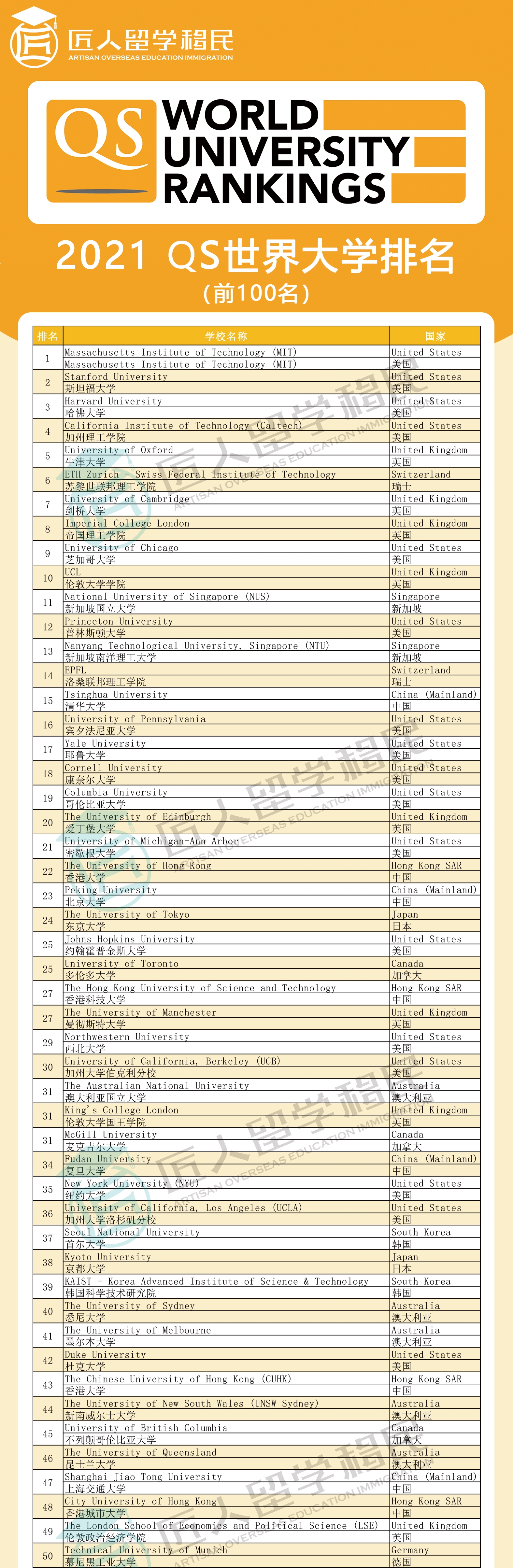 QS最新世界大學(xué)排名，全球頂尖學(xué)府的競爭與變遷