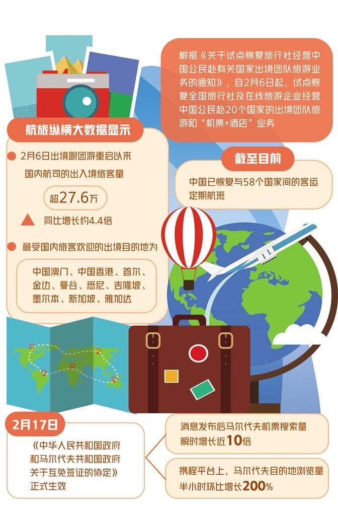 全球旅游市場新動態(tài)與境外游最新消息分析