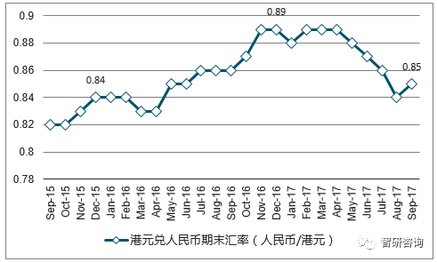 人民幣兌港幣最新匯率走勢，影響、波動與未來展望