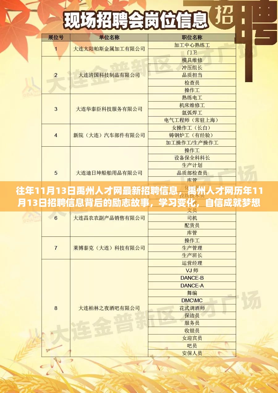 津市招聘網(wǎng)最新招聘動(dòng)態(tài)深度解析及崗位信息速遞