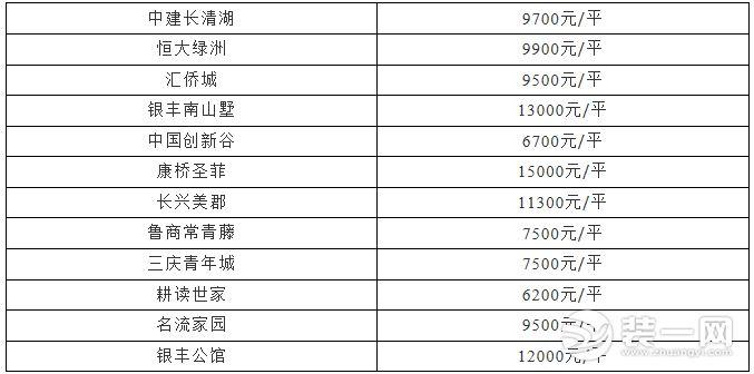 濟(jì)陽房價最新動態(tài)及市場走勢與未來展望分析