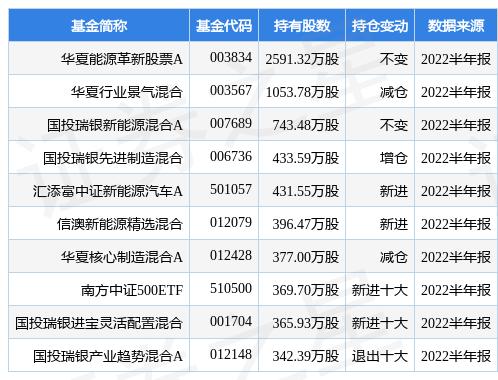 最新減持趨勢及其影響深度解析