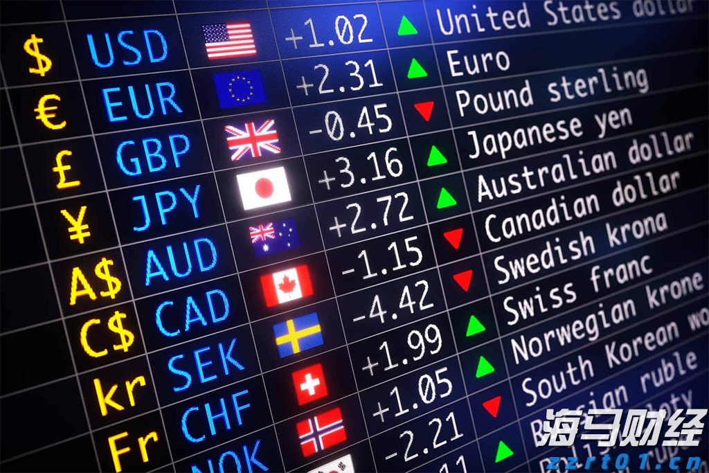 最新外匯查詢，掌握全球貨幣市場動態(tài)與機遇的全面指南