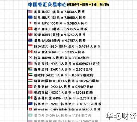 外匯最新查詢，洞悉全球貨幣市場的動態(tài)與機遇