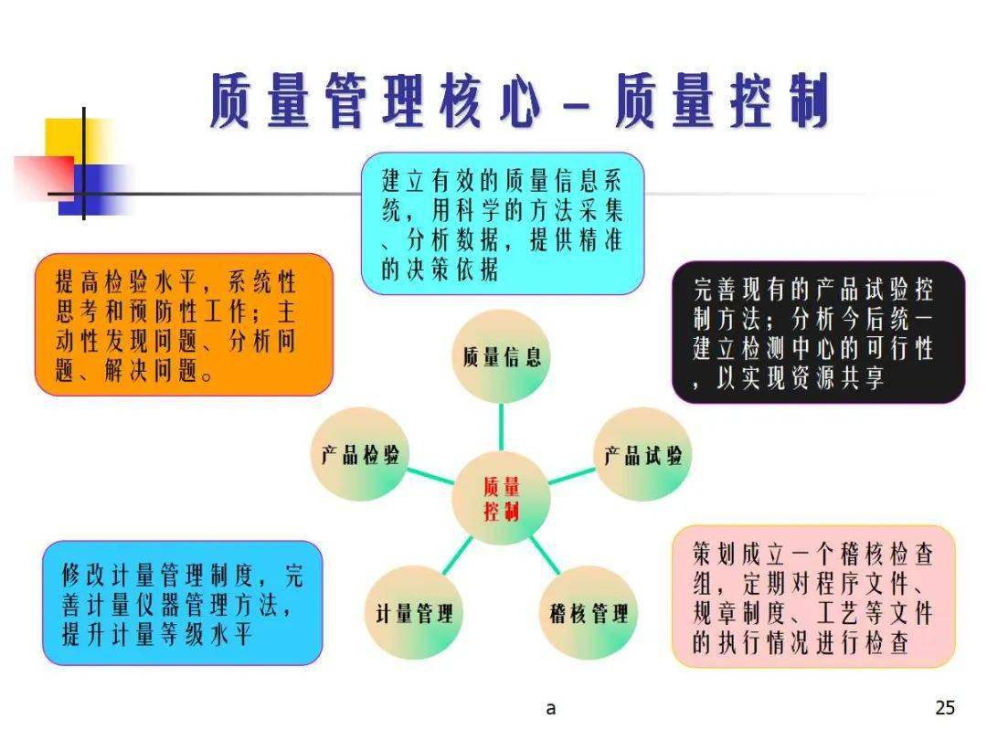 質(zhì)量管理最新趨勢(shì)與實(shí)踐探索，前沿理論與實(shí)踐應(yīng)用