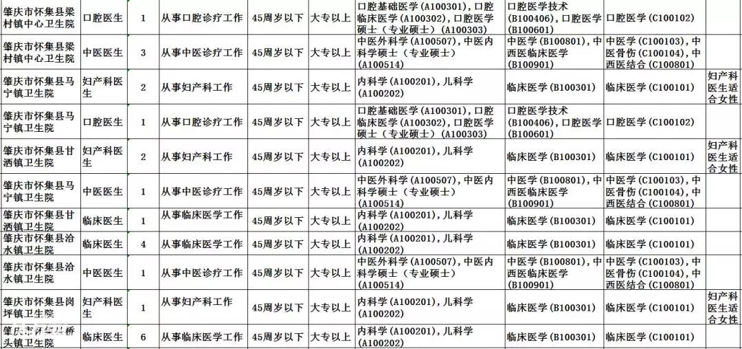 肇慶最新招聘動(dòng)態(tài)與職業(yè)發(fā)展機(jī)遇探索