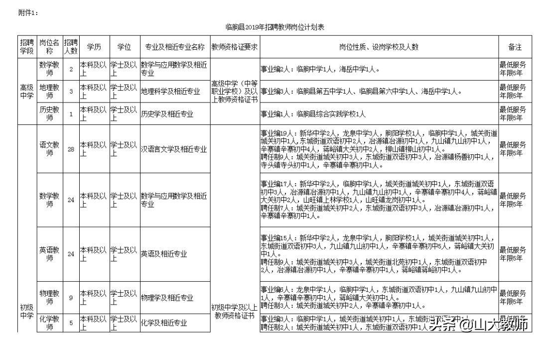 臨朐最新招聘信息與職業(yè)發(fā)展機(jī)遇探索
