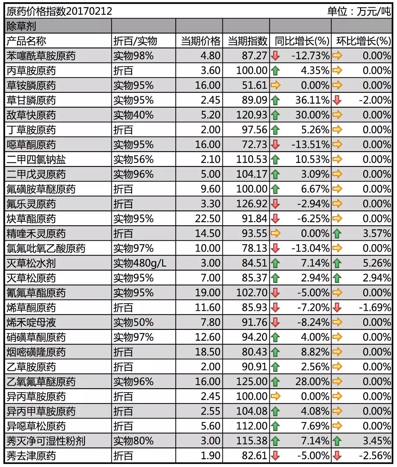 草甘膦最新研究進(jìn)展與應(yīng)用前景概述