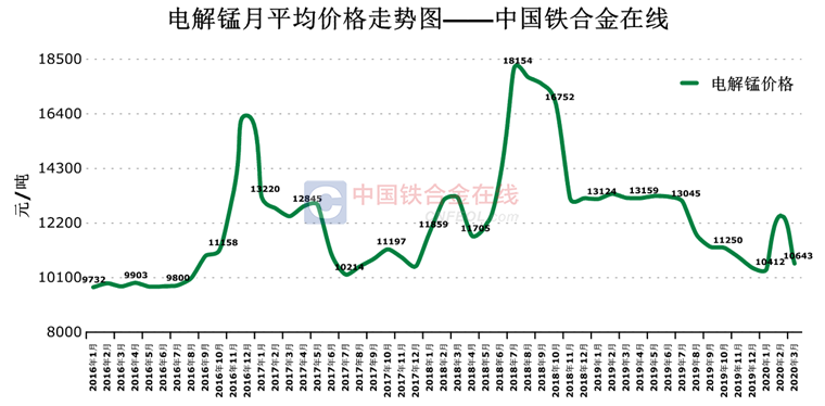 電解錳最新價格動態(tài)，影響因素分析與價格走勢預(yù)測