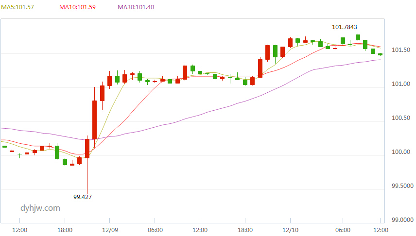 今日美元指數最新動態(tài)分析與趨勢展望