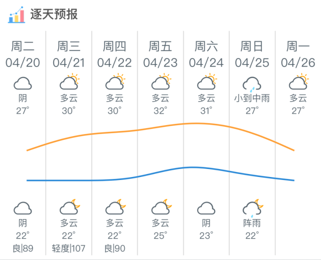 順德最新天氣預(yù)報(bào)更新通知