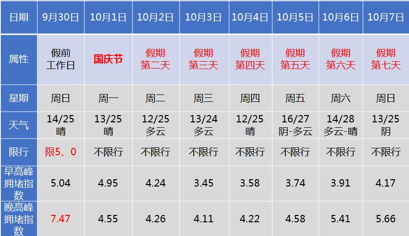 第97頁