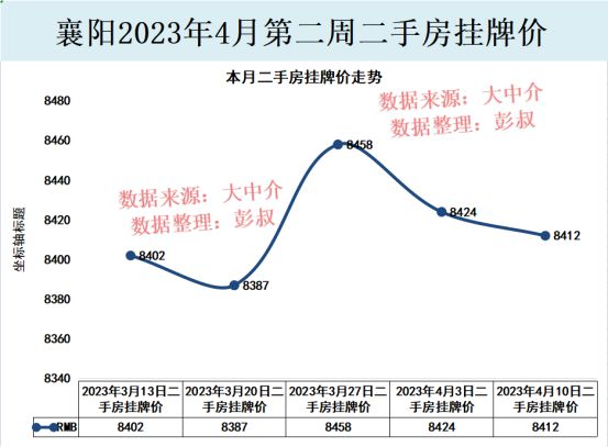 襄陽(yáng)房?jī)r(jià)走勢(shì)最新消息，市場(chǎng)趨勢(shì)分析與預(yù)測(cè)報(bào)告發(fā)布在即