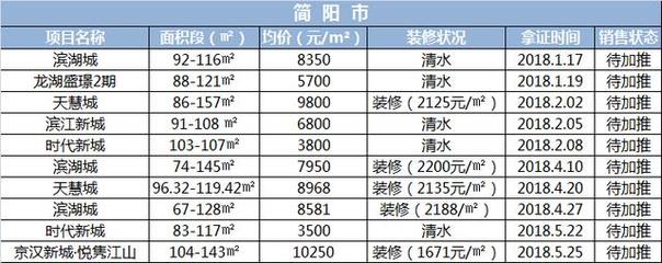 簡陽最新房價(jià)動(dòng)態(tài)及市場走勢，購房指南