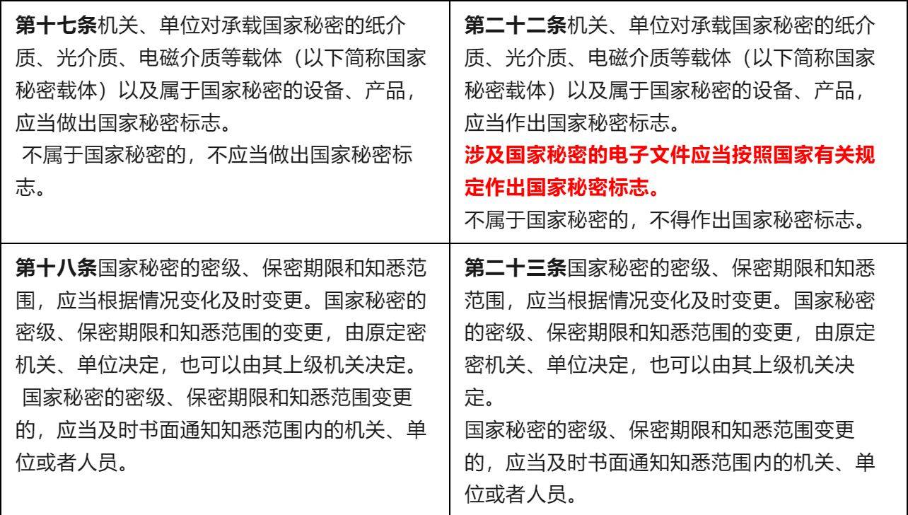 最新保密制度，保障信息安全的核心要素與關鍵措施