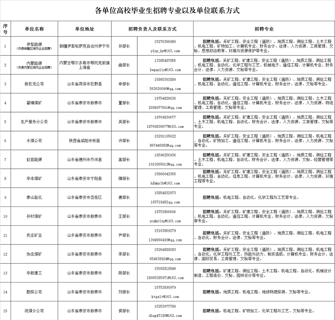 新汶地區(qū)最新招聘動(dòng)態(tài)深度解析與招聘資訊匯總