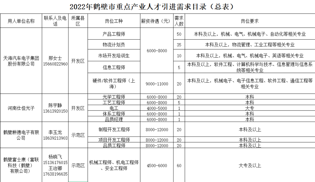 鶴壁老區(qū)最新招工