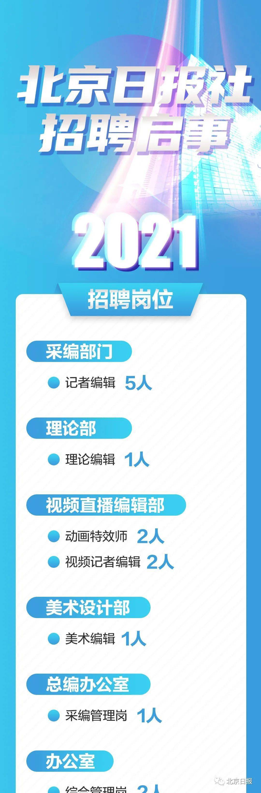 北京最新招聘信息今日概覽，今日招聘信息概覽