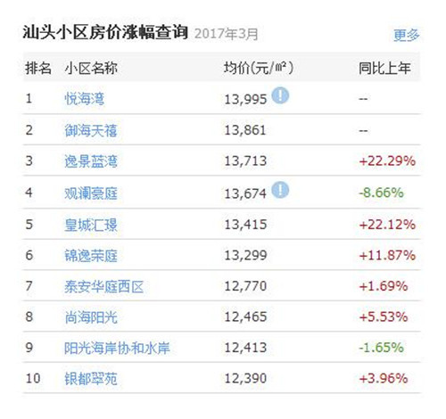 汕頭樓盤最新信息大全，最新樓盤動(dòng)態(tài)一網(wǎng)打盡