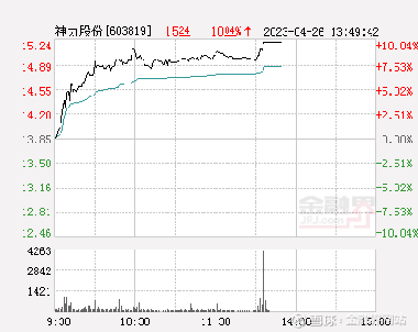 神力股份最新動(dòng)態(tài)全面解析，最新消息一覽無(wú)遺