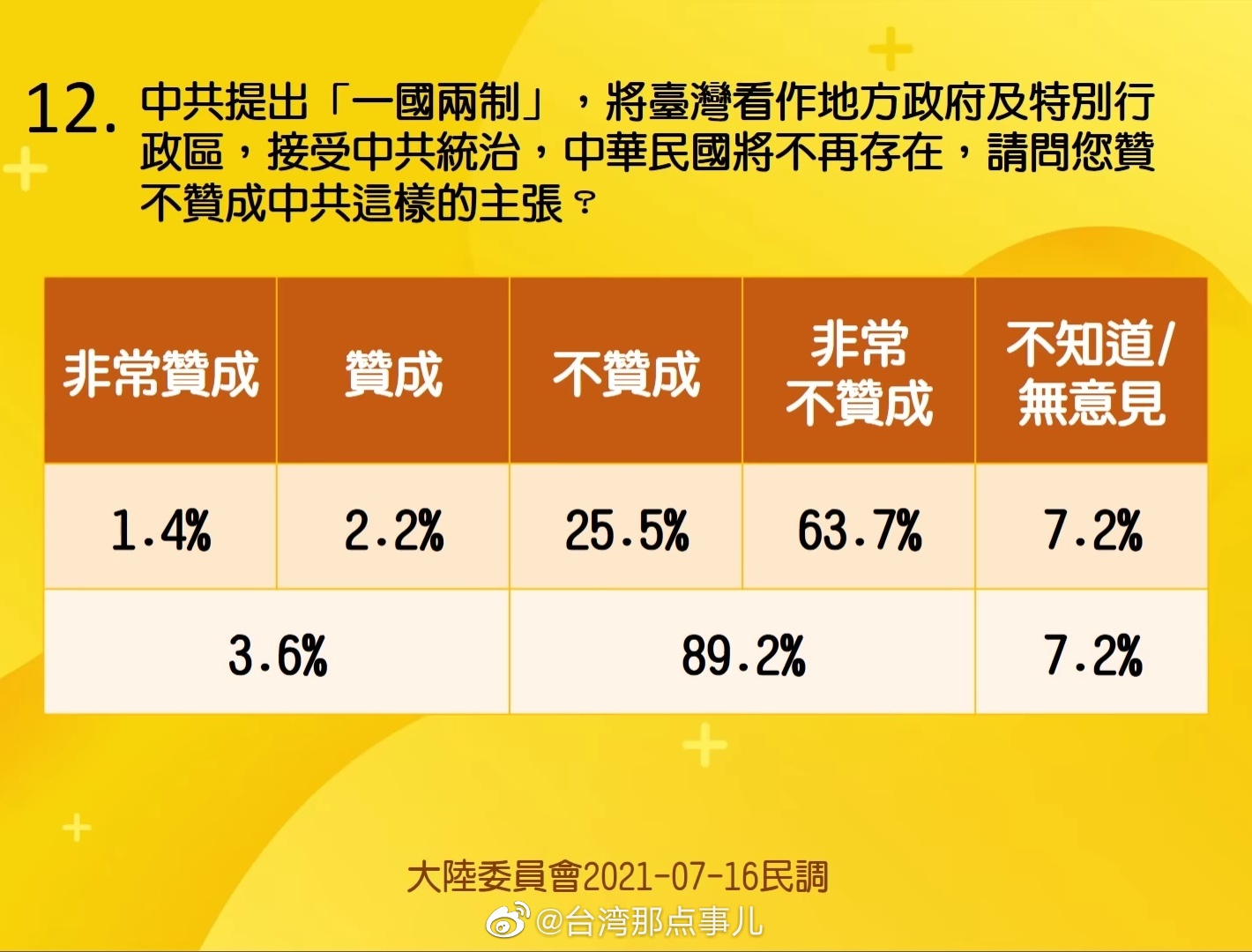 臺灣選情最新民調(diào)，揭示民意動向，預(yù)測未來趨勢